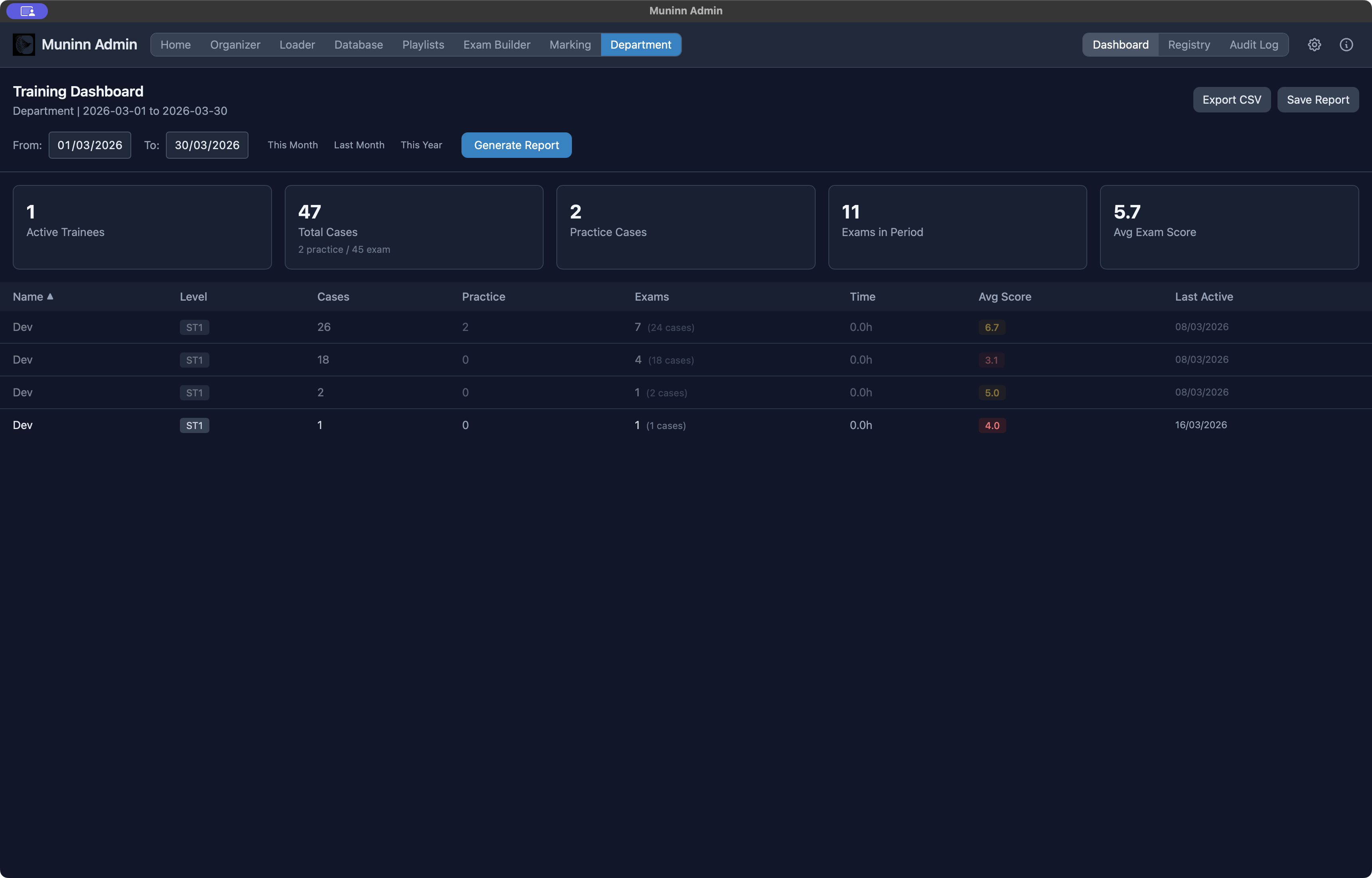 Dashboard Overview